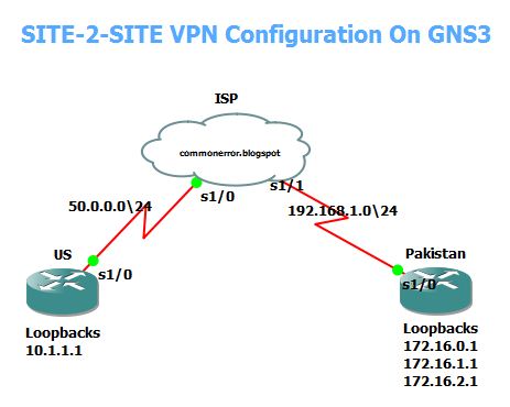 Site+to+site+vpn+configuration+on+gns3.JPG