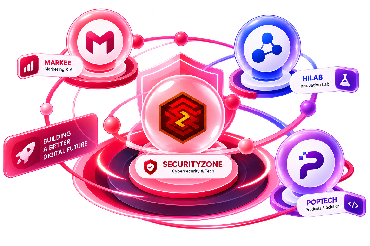 SecurityZone Ecosystem